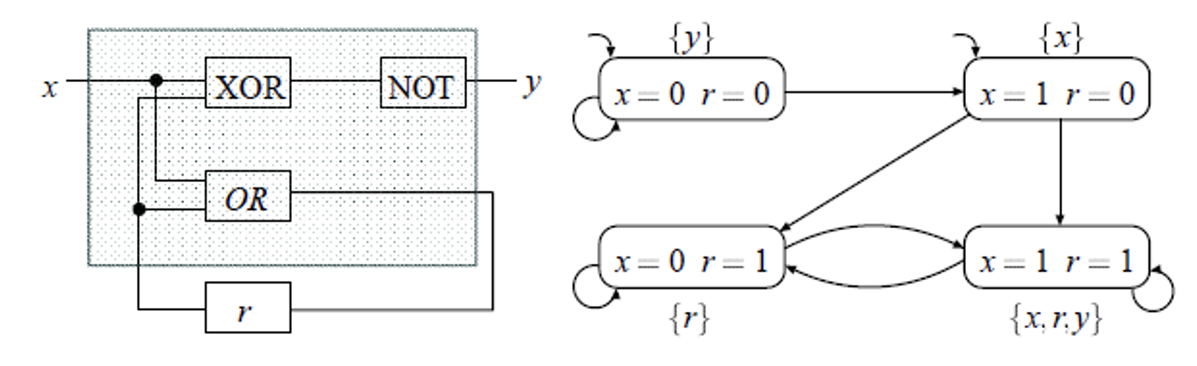 circuit