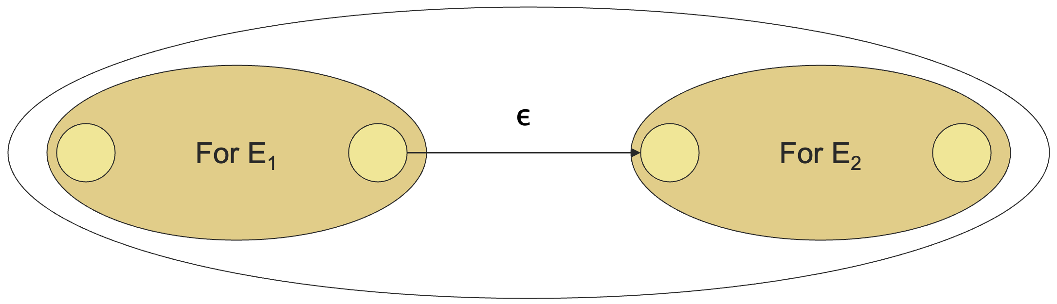 concatenation