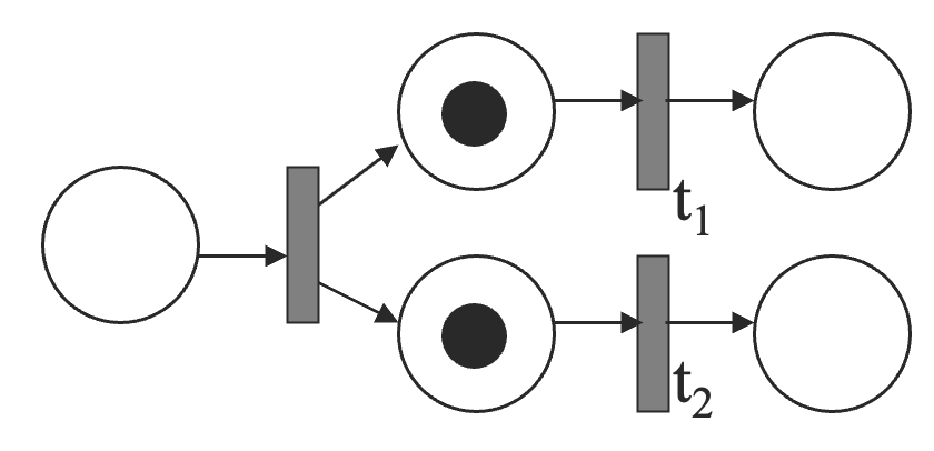 concurrency