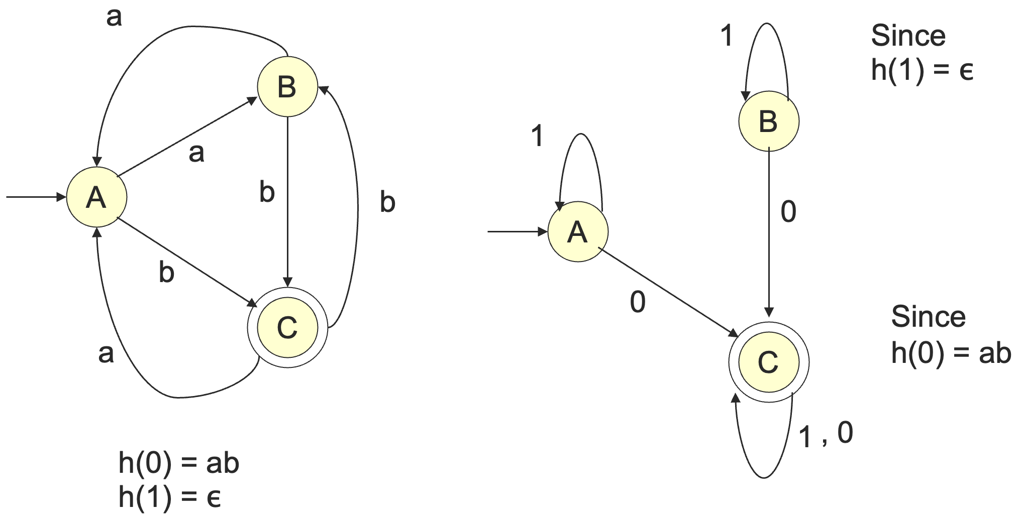 inverse-homo