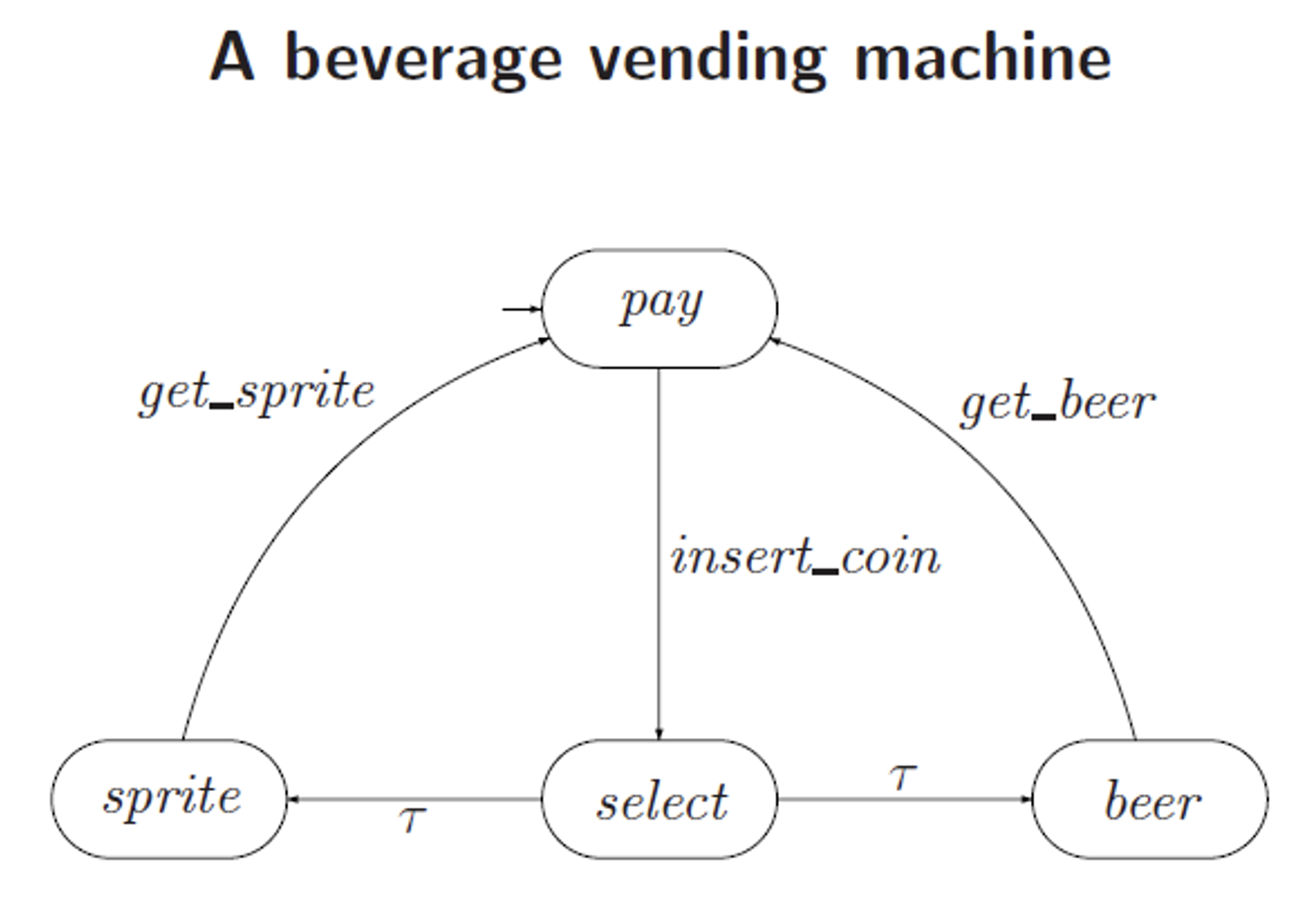 labeled-vending