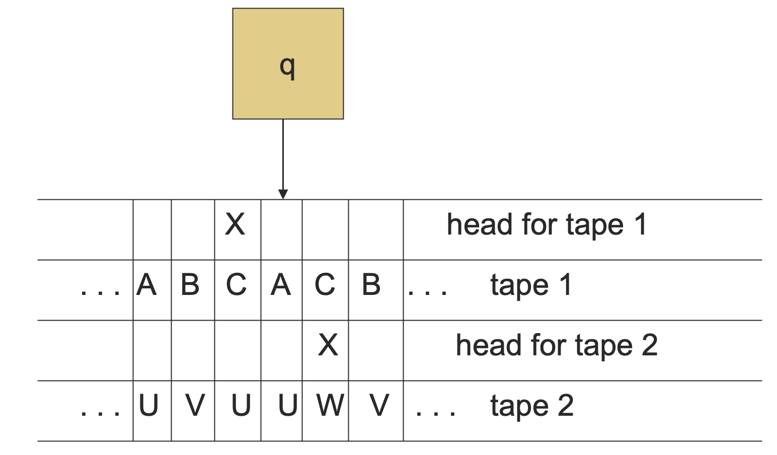 mtrack-mtape