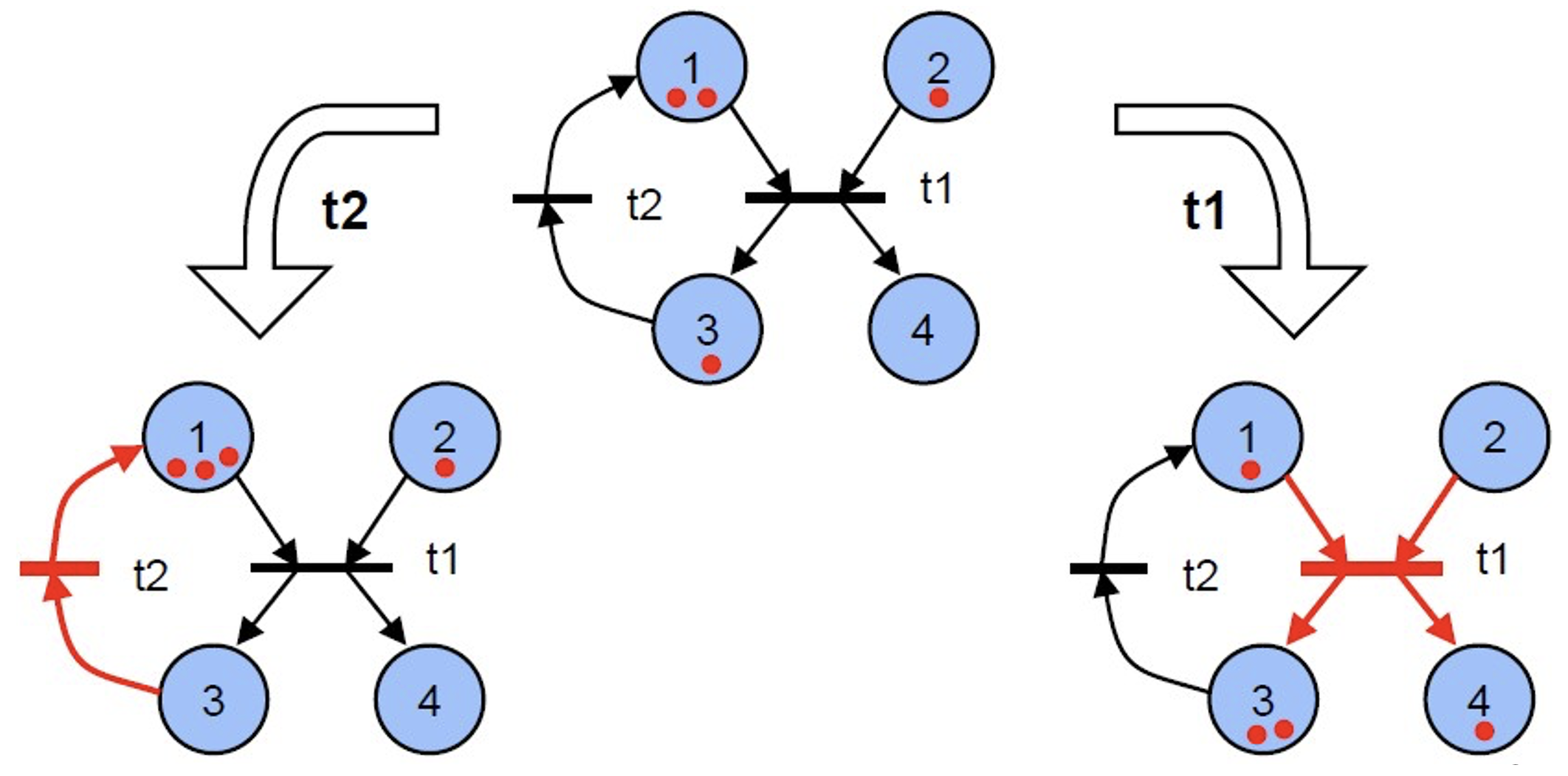 non-deterministic