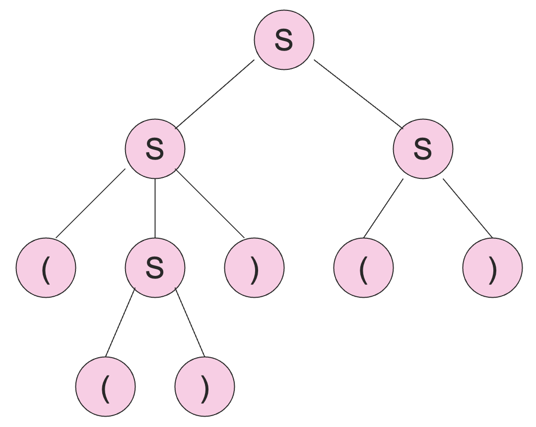 parse-tree