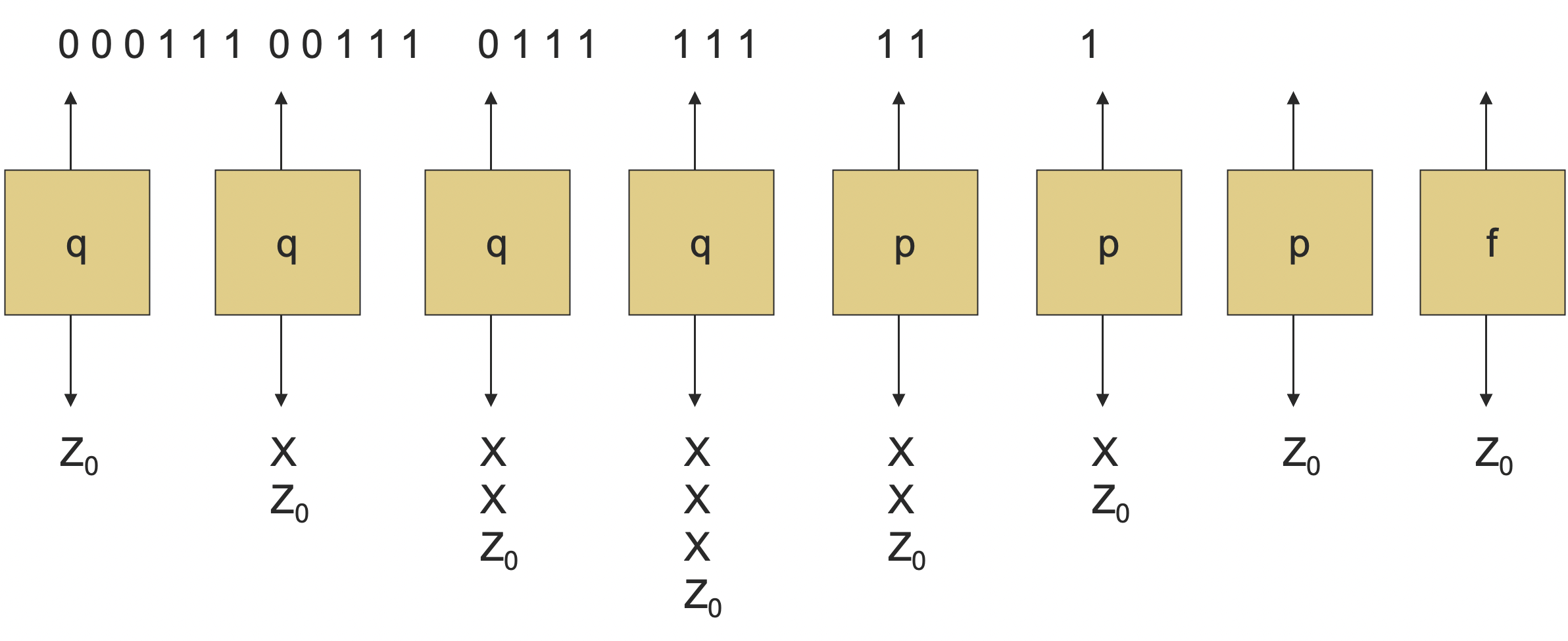 pda-eg