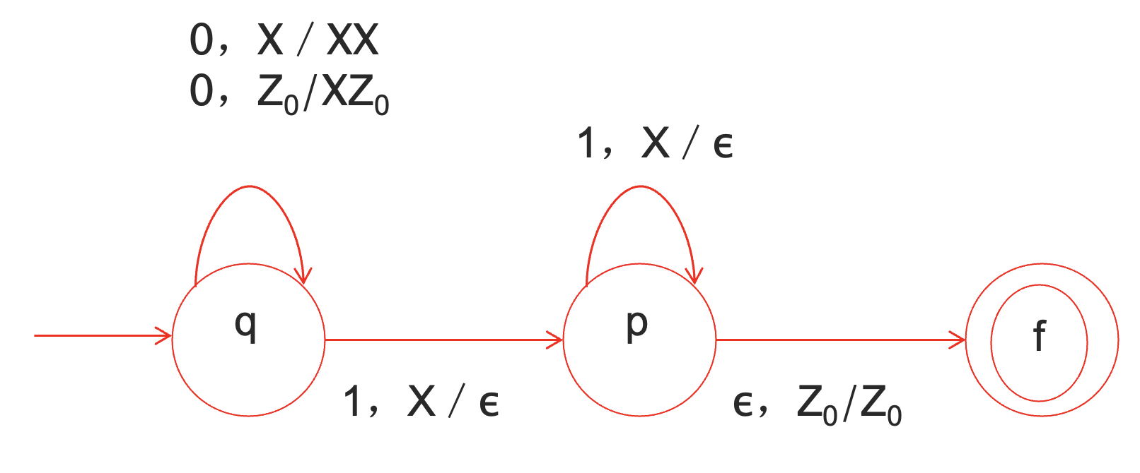 pda-graph