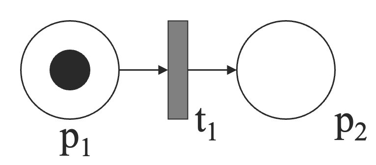 petri-eg