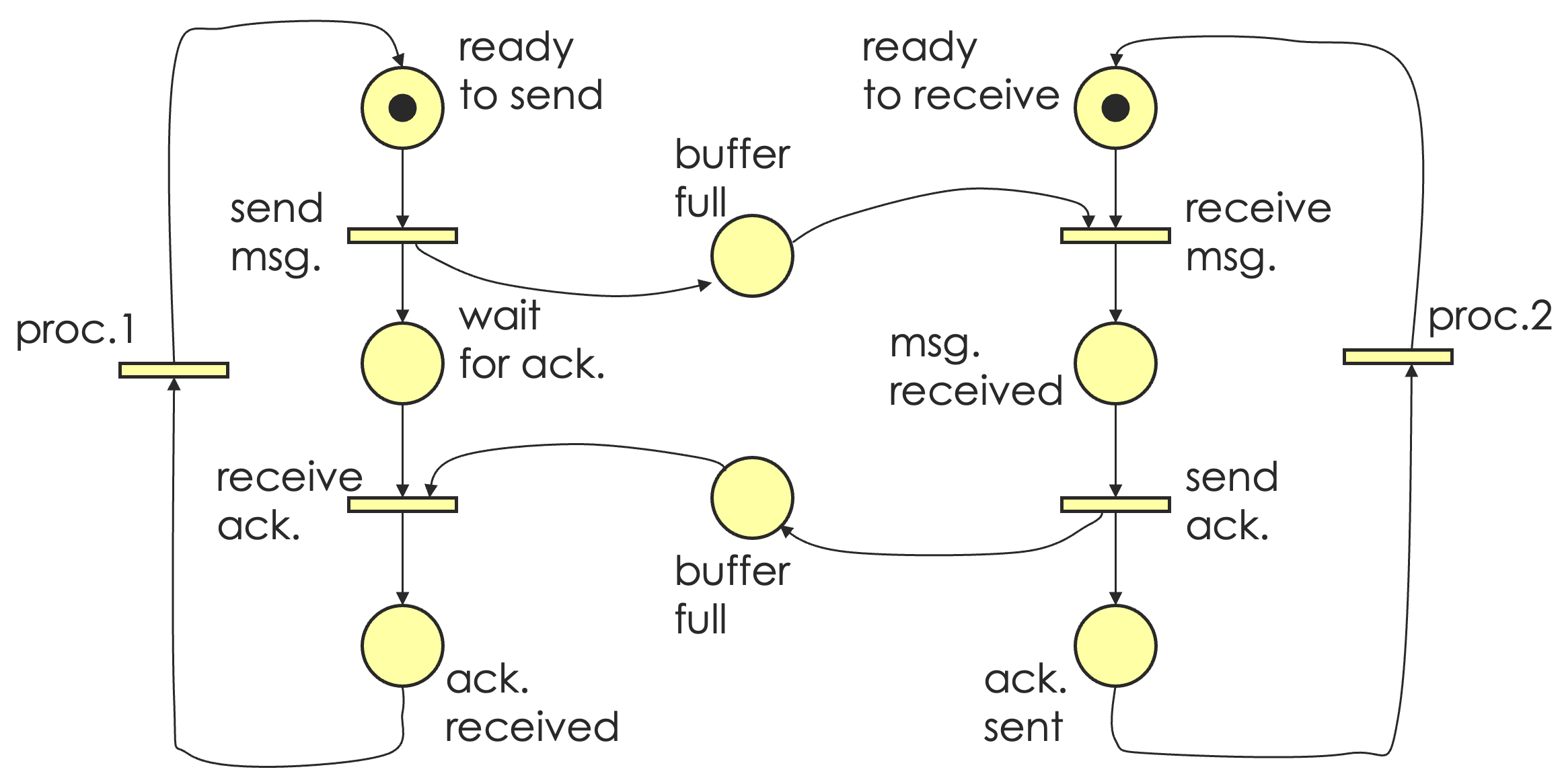 protocol