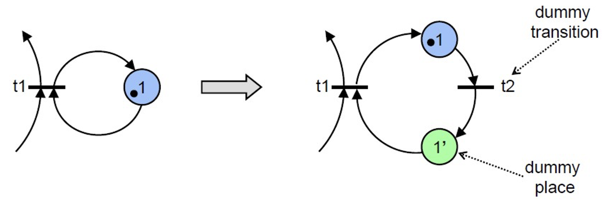 resolve-self-loop