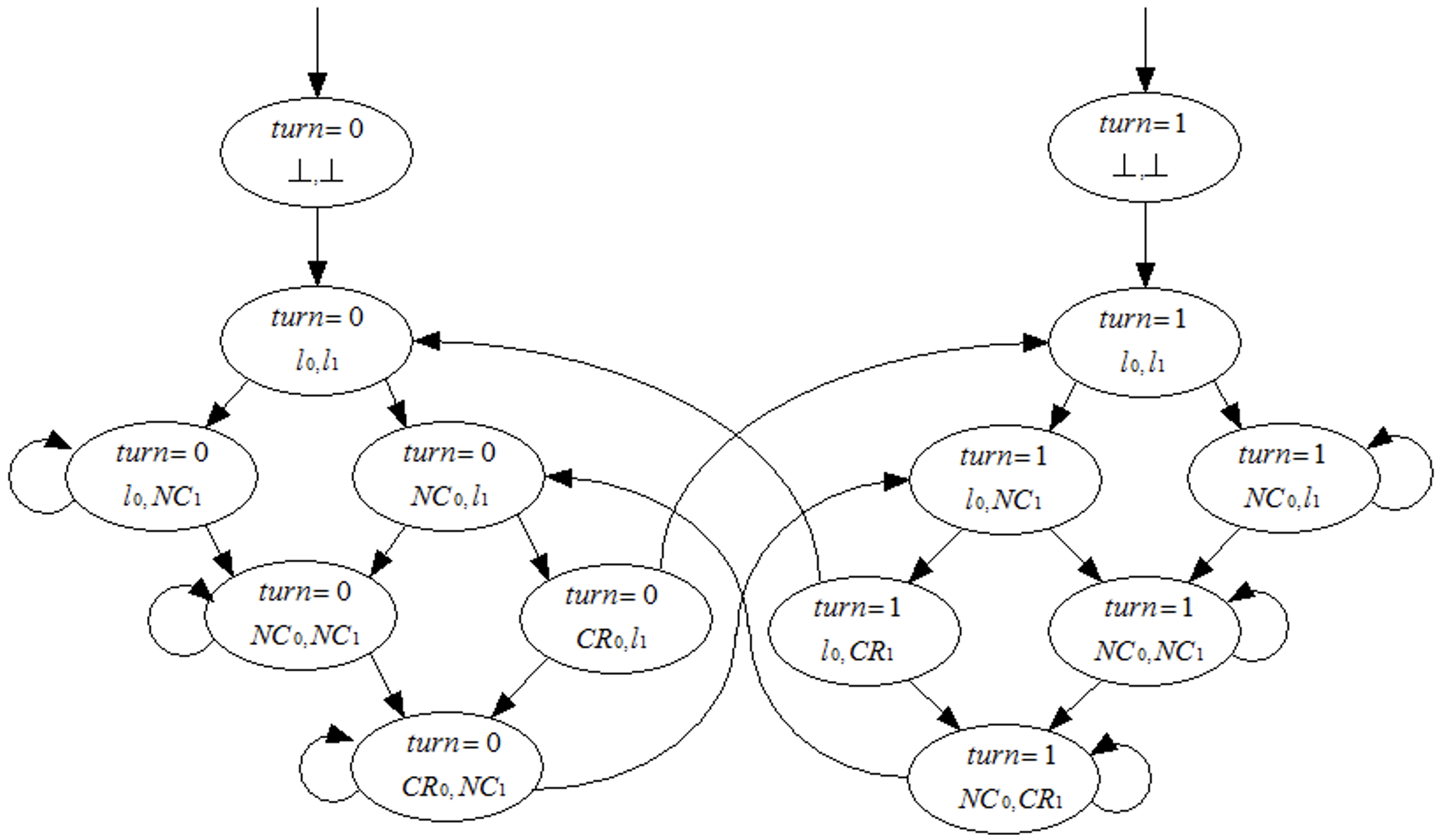 ts-program2