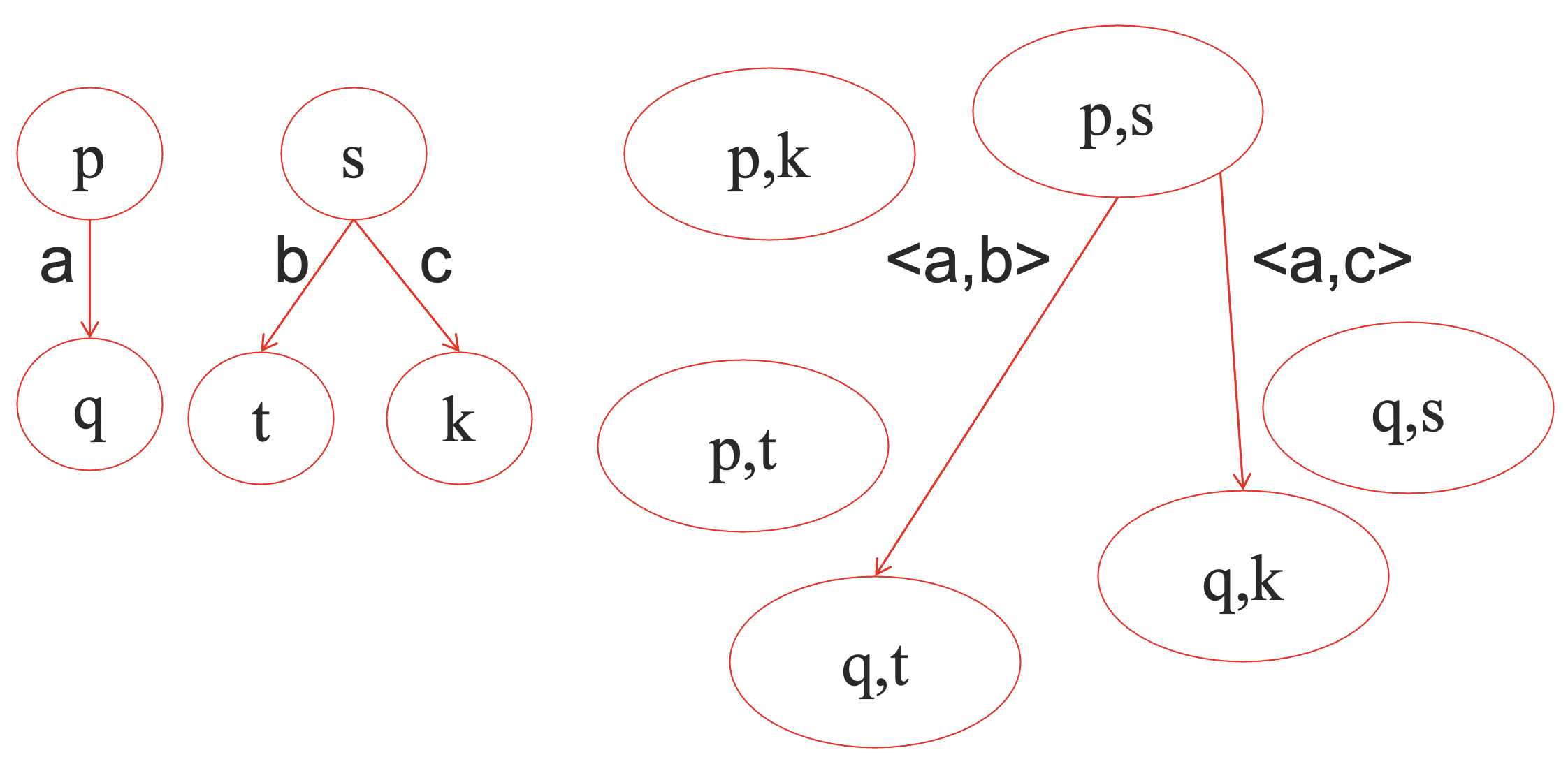 ts-sp2